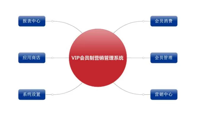 -森普軟件對濟南佳蘭商貿(mào)進(jìn)行項目需求調(diào)研