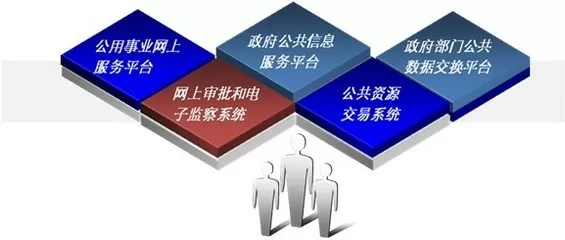 -智慧政務(wù)：如何實現(xiàn)智慧政務(wù)