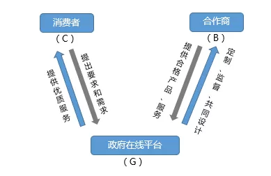 -“互聯(lián)網(wǎng)+”時代來了，政府也坐不住了