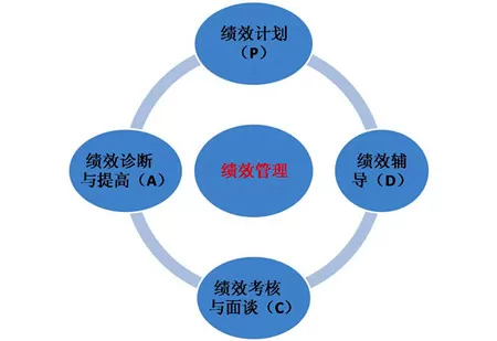 -政府績效考核平臺的改進(jìn)和優(yōu)化