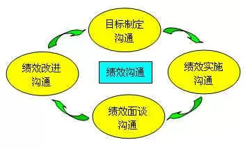 -如何通過政府績效考核平臺改進(jìn)考核方式？