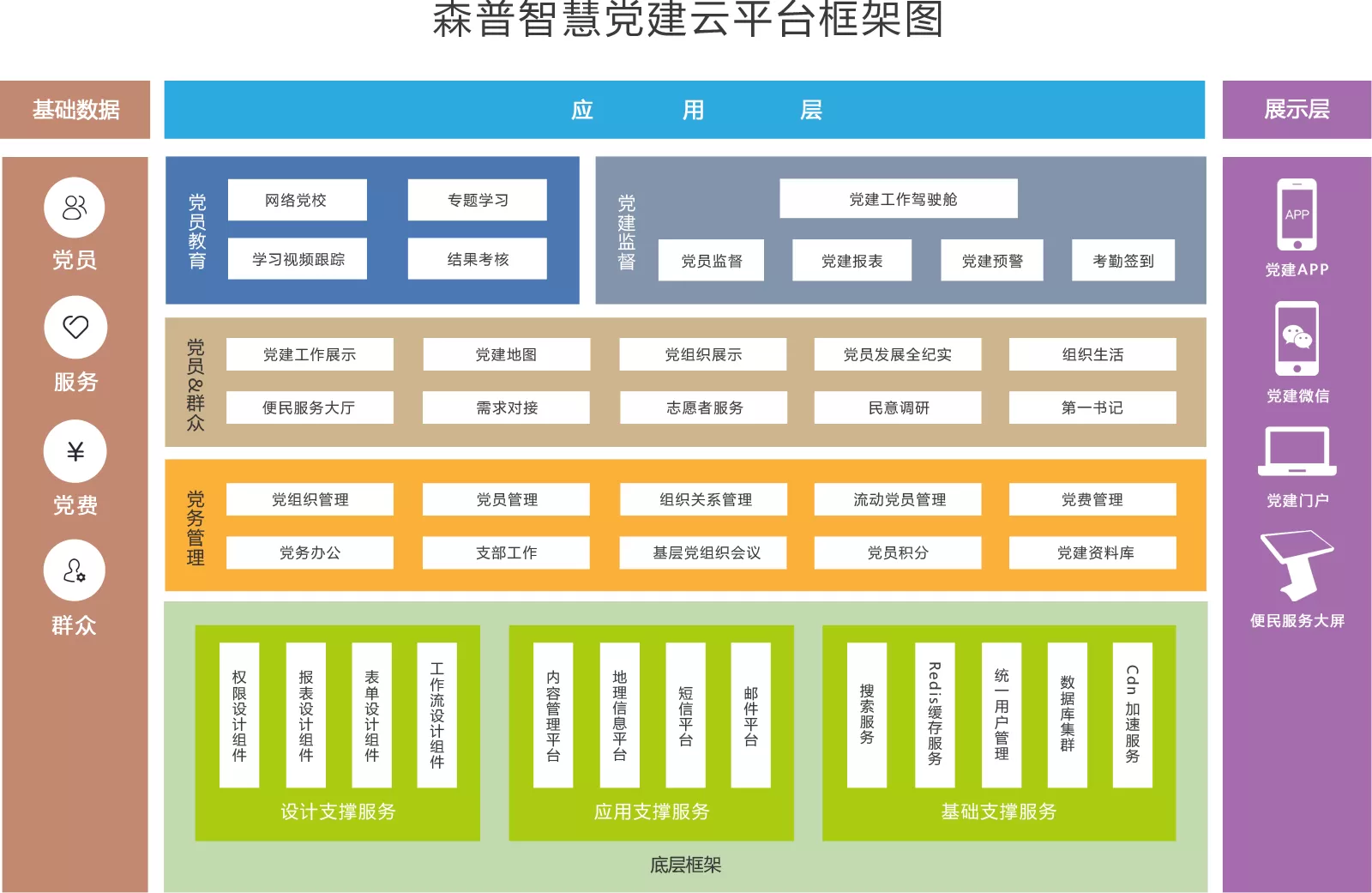 -建設(shè)智慧黨建云平臺首選山東森普軟件