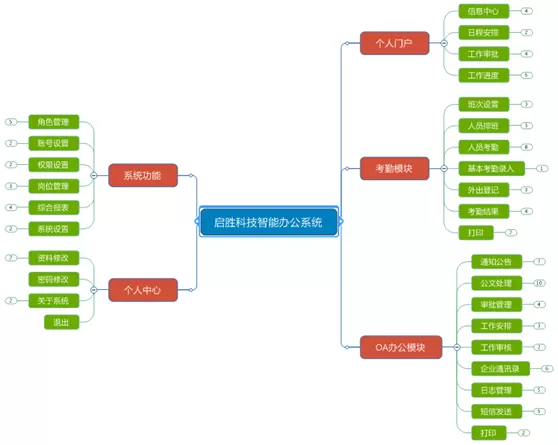 -【客戶速遞】森普攜手東營(yíng)墾利區(qū),帶您領(lǐng)略智能辦公