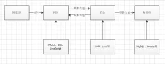 -3W分析法告訴你，產(chǎn)品經(jīng)理懂技術的必要性