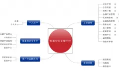 -恒安普惠金融機(jī)構(gòu)業(yè)務(wù)平臺項目的解決方案