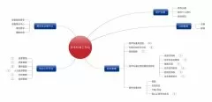 -森普軟件對中國電建進(jìn)行項目需求調(diào)研