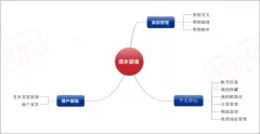 -濟(jì)南兆卿酒鄉(xiāng)副食網(wǎng)項目的解決方案