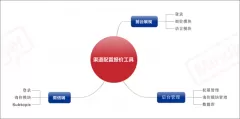 -森普軟件對浪潮集團(tuán)進(jìn)行項(xiàng)目需求調(diào)研