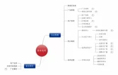 -森普軟件對泰安電信進行項目需求調(diào)研