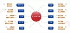 -森普軟件對富美集團(tuán)進(jìn)行項目需求調(diào)研