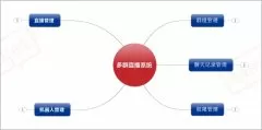 -秦工國際微信多群直播項(xiàng)目的解決方案